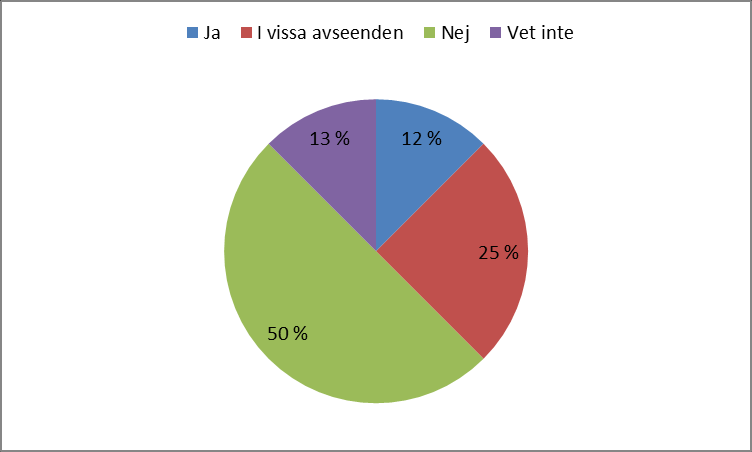 24 (24) 9. September 2014: Vad skulle du önska att förbundet prioriterade(endast ett svarsalternativ kan väljas) Seminarier angående hörseln (6 st., 21 %) Intressepolitik (6 st., 21 %) Kurser (6 st.