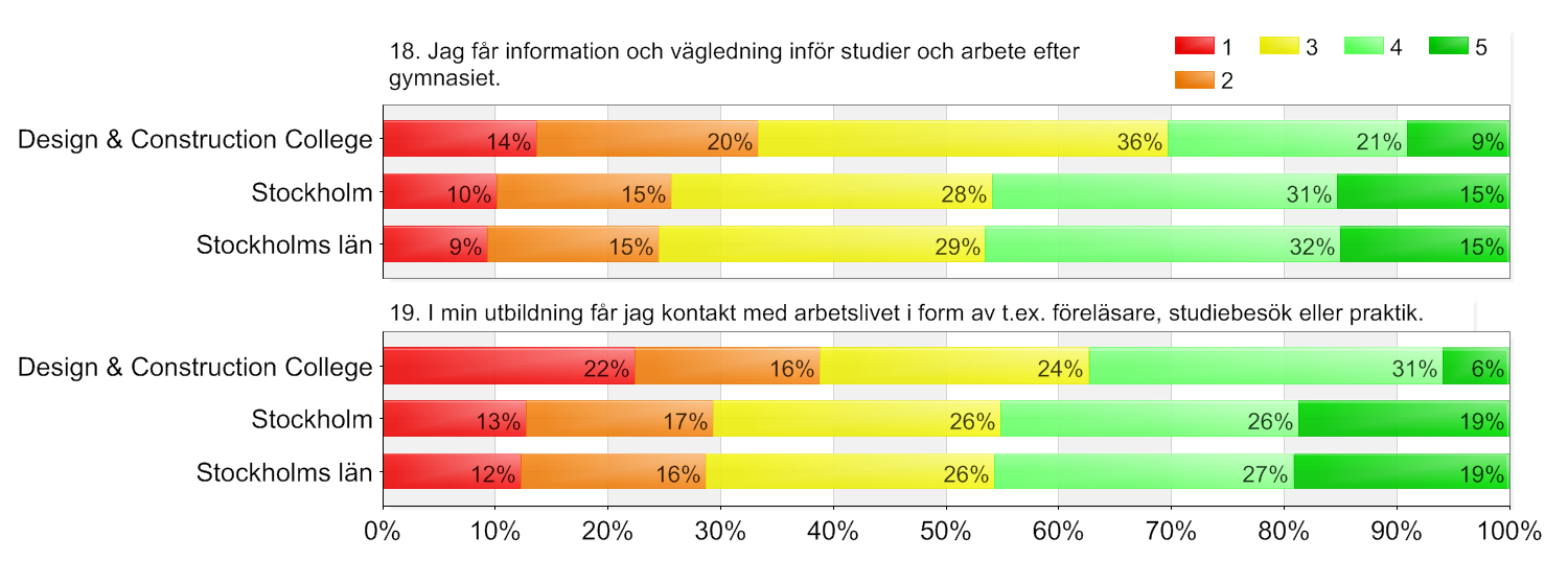 Utbildningsval-