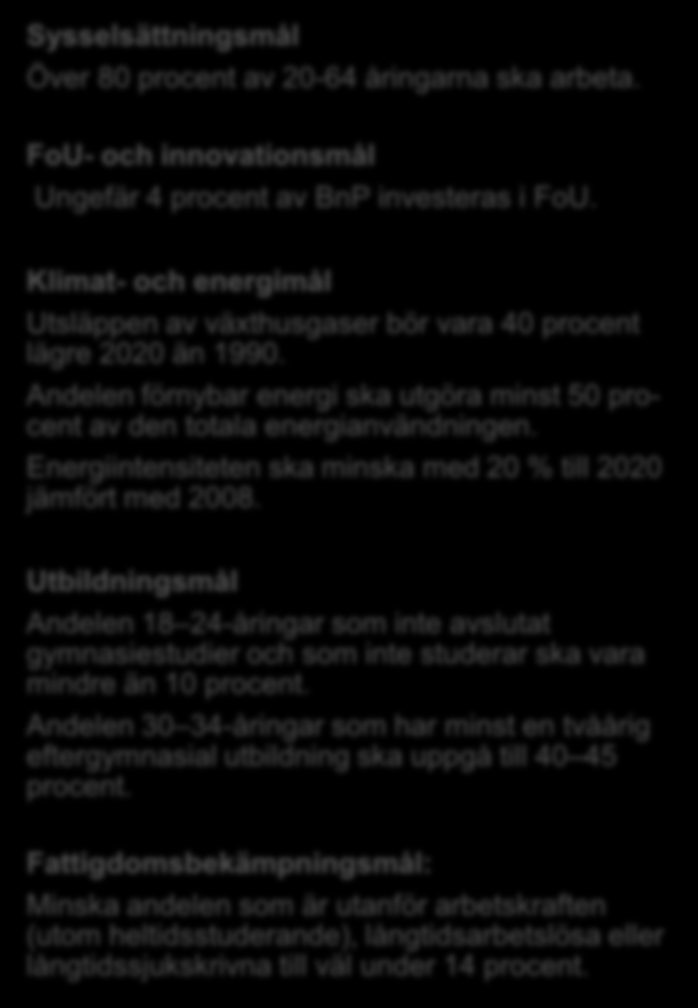 20 procent ökad energieffektivitet. Utbildningsmål Andelen elever som hoppar av skolan i förtid lägre än 10 procent. minst 40 procent av 30 34 åringarna ska ha tvåårig eftergymnasial utbildning.