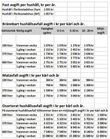 Taxa I Eskilstuna kommun tillämpas en miljöstyrande avfallstaxa som ska bidra till att avfallsplanens mål uppfylls.