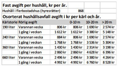 kiruna Allmänt Tekniska Verken i Kiruna AB sköter renhållningen i kommunen. De ca 12.000 hushållen skapade år 2010 över 5 900 ton avfall. Avfallet samlas huvudsakligen in som kärlavfall.