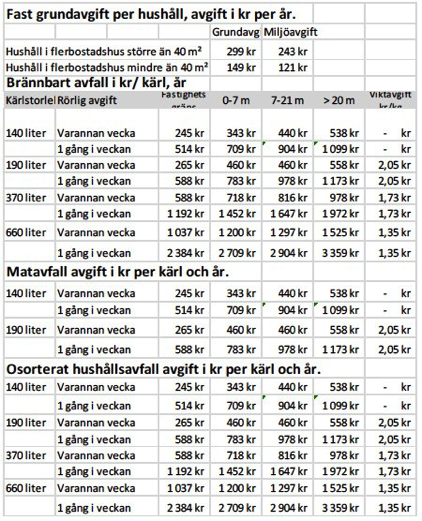 umeå Allmänt Umeva, Umeå Vatten och Avfall AB, är ett kommunalt bolag som ansvarar för avfall och återvinning i Umeå kommun.