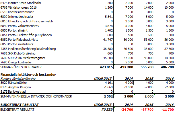 SRRS, KALLELSE TILL FULLMÄKTIGEMÖTE 2014 SRRS,