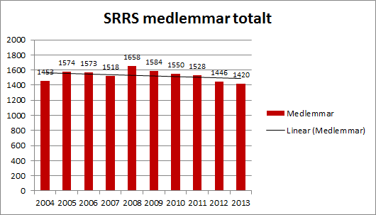 SRRS, KALLELSE TILL FULLMÄKTIGEMÖTE 2014 4.