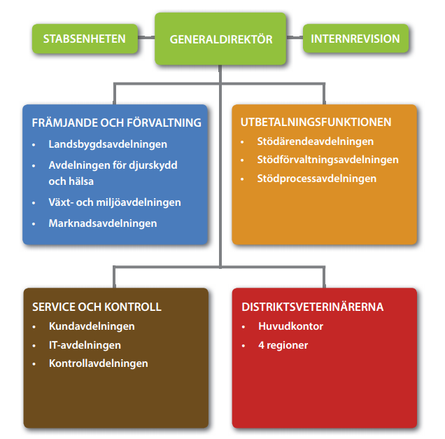 Arkitekturorganisation - vår