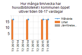 74, KFN 2016-06-01 08:30 / Bilaga: Budgetuppföljning och prognos 30 april, 2016-05-19 själva bestämma och styra innehåll i de verksamheter som de berörs av.