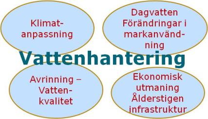 KS 5:23 Vattenkvalitet Dricksvattenförsörjning Mälaren en ytvattentäkt för 2 miljoner människor Mälarens tillrinning och flödesdynamik; förändringar pga mycket nederbörd, stora säsongsvariationer och