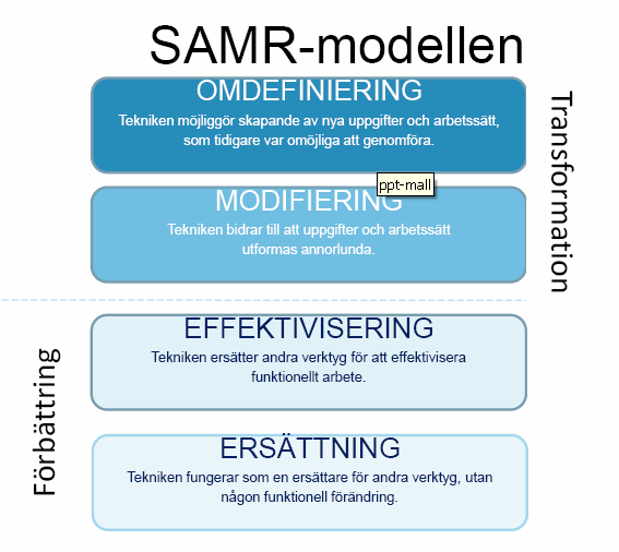 4. Träna lärarna i att fånga de unika lärtillfällena i flykten. Möjligheterna till just-in-time- lärande ökar. 5.Glöm inte tekniken.