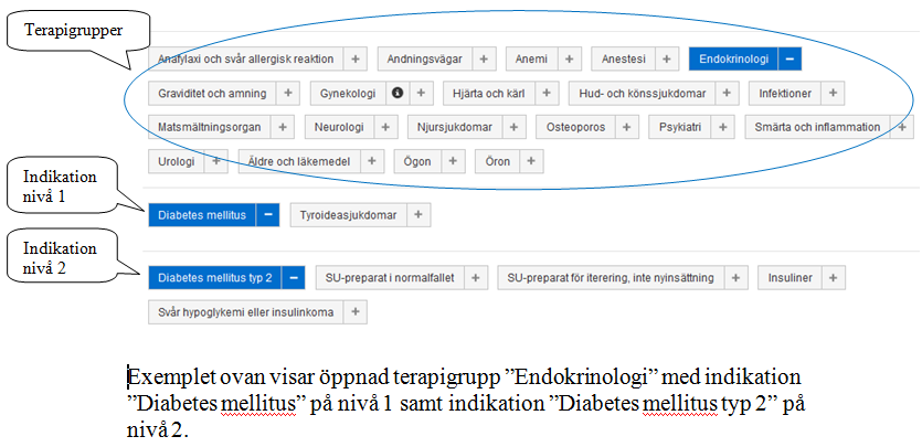 TLV - Tandvårds- och Läkemedelsförmånsverket Bakgrund Sedan 2011 finns krav i läkemedelsavtalet (Avtal läkemedelsförmånen 5.