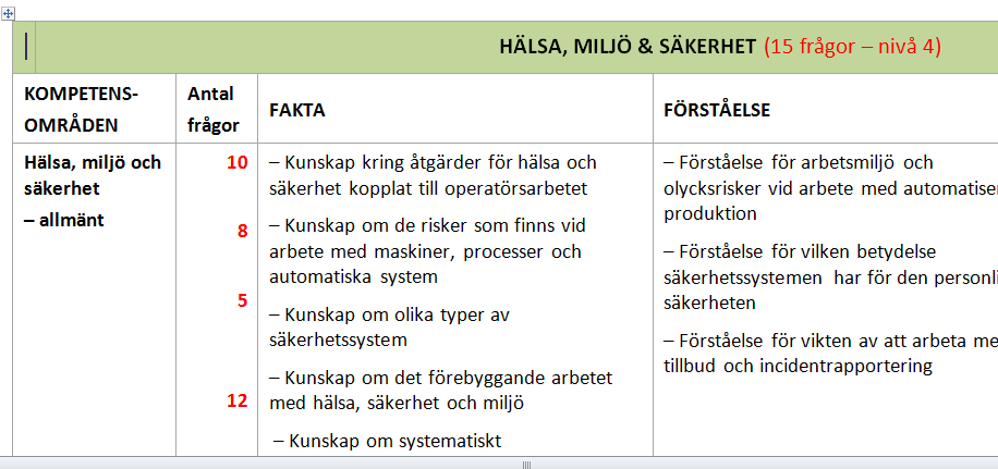 Kompetensmatris med viktning