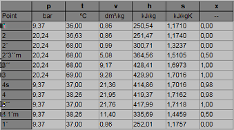 Valfri siffra sätts in i Solkane under HC vilket bl.a. ger en tabell över ORCkretsens olika entalpier, figur 20: Figur 20: Tabell över ORC-kretsens entalpier.