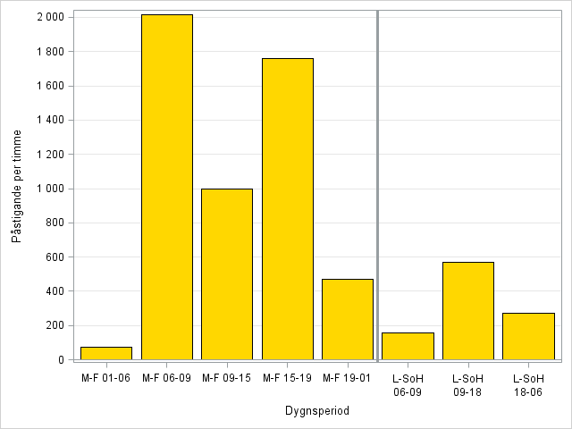 I Tabell 4 redovisas de linjer som tillsamman står för 75 procent av allt resande inom regiontrafiken under 2014.