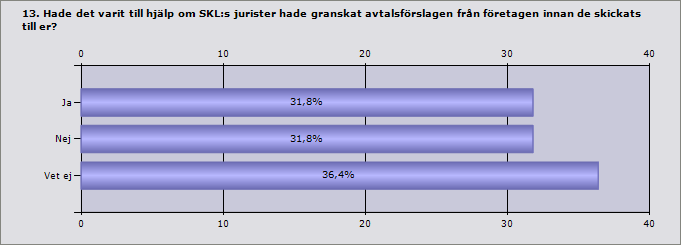 14. Vilka problem hade kunnat undvikas?