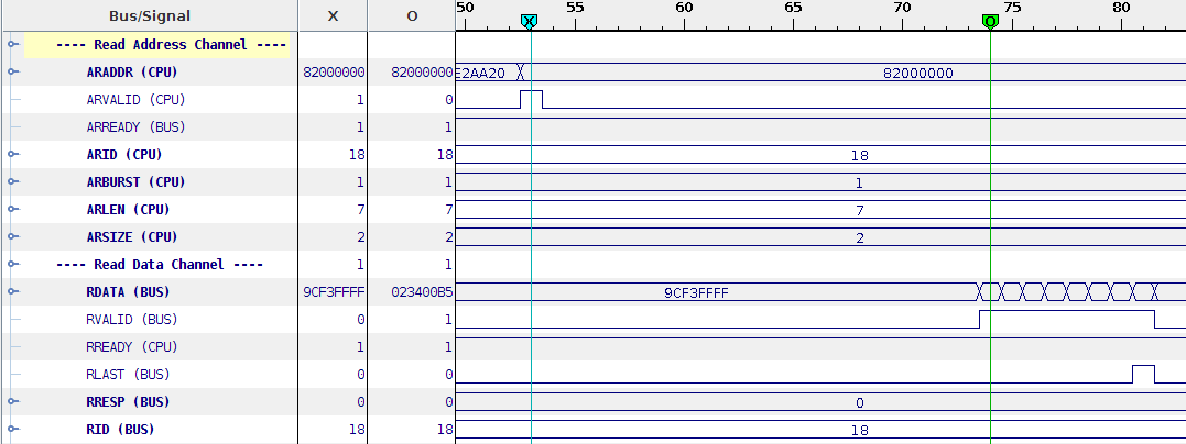 29 AXI3 signaler vid läsning, read adress channel 30 AXI3 signaler vid läsning, read data channel Klockcykelskala längst upp (100 MHz klockfrekvens) ARVALID hög under 1 klockcykel startar läsning på