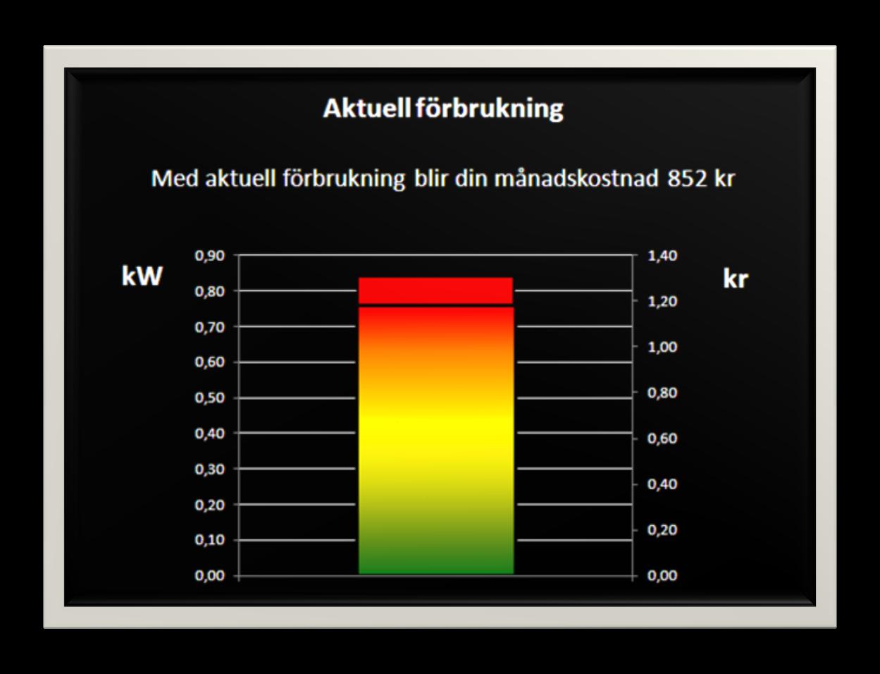 Ingenjörsdisplayen utgörs av en touch screen panel personal computer och för att få mer konkret och detaljerad information lägger användaren helt enkelt fingrarna på displayens bildskärm.