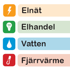 Det aktuella projektets erfarenhet är i det sammanhanget att det traditionella stapeldiagrammets pedagogiska förmåga till intuitivt tillgänglig information inte bör underskattas.