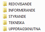 Om ni kan identifiera material som inte används, men som enligt lag ska arkiveras: o Säkerställ då att informationen inte finns i andra upplagor (i Diariet, kopior eller närarkiv), o skapa en