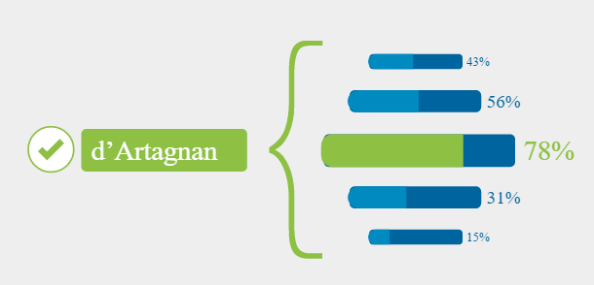 Exempel slutsatser från automatiserad analys av big data IBM Watson en teknologiplattform som analyserar enorma mängder ostrukturerad data och kan dra slutsatser och svara på frågor Exempel på