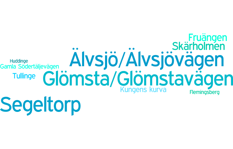 Segeltorp är den namngivna plats som förekommer mest i de öppna svaren Finns det områden eller platser som du tycker att vi ska ta extra hänsyn till när vi bygger Spårväg syd? Varför? Topp tio: 1.