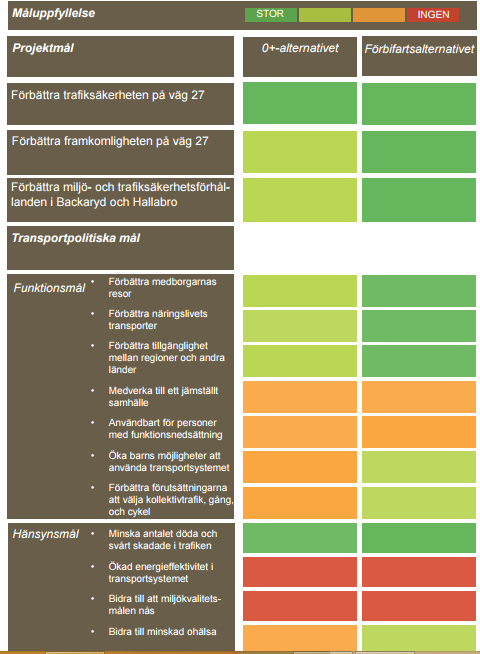 MÅLUPPFYLLELSE?