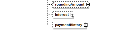 8.4 Betalningsinformation Payment används för att presentera betalningsinformation i tjänsten e-faktura privat (B2C).