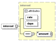 8.4.3 Delbetalning Element partialpayment Delbetalning Underelement/attribut Typ Förekomst @reference Identifier 0..1 Betalningsreferens. netamount Amount 1 Belopp utan moms.