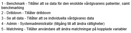 Användar-administration och rättigheter Här ställer man in rättigheterna för samtliga användare på vårdcentralen. Du kan själv gå in och se vilka rättigheter du blivit tilldelad. Obs!