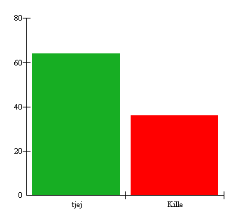 Fredriksdalsskolan 1.