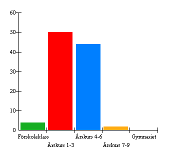 2. Jag går på.