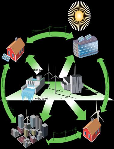 Ökad förnybar elproduktion kräver ett mer intelligent elnät och ökad flexibilitet hos kunderna Traditional electricity grids Future electricity grids Future customers Centralised power production