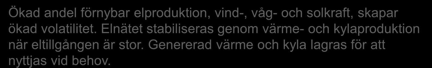 Energin nyttjas när behovet, värdet och klimatnyttan är som störst.