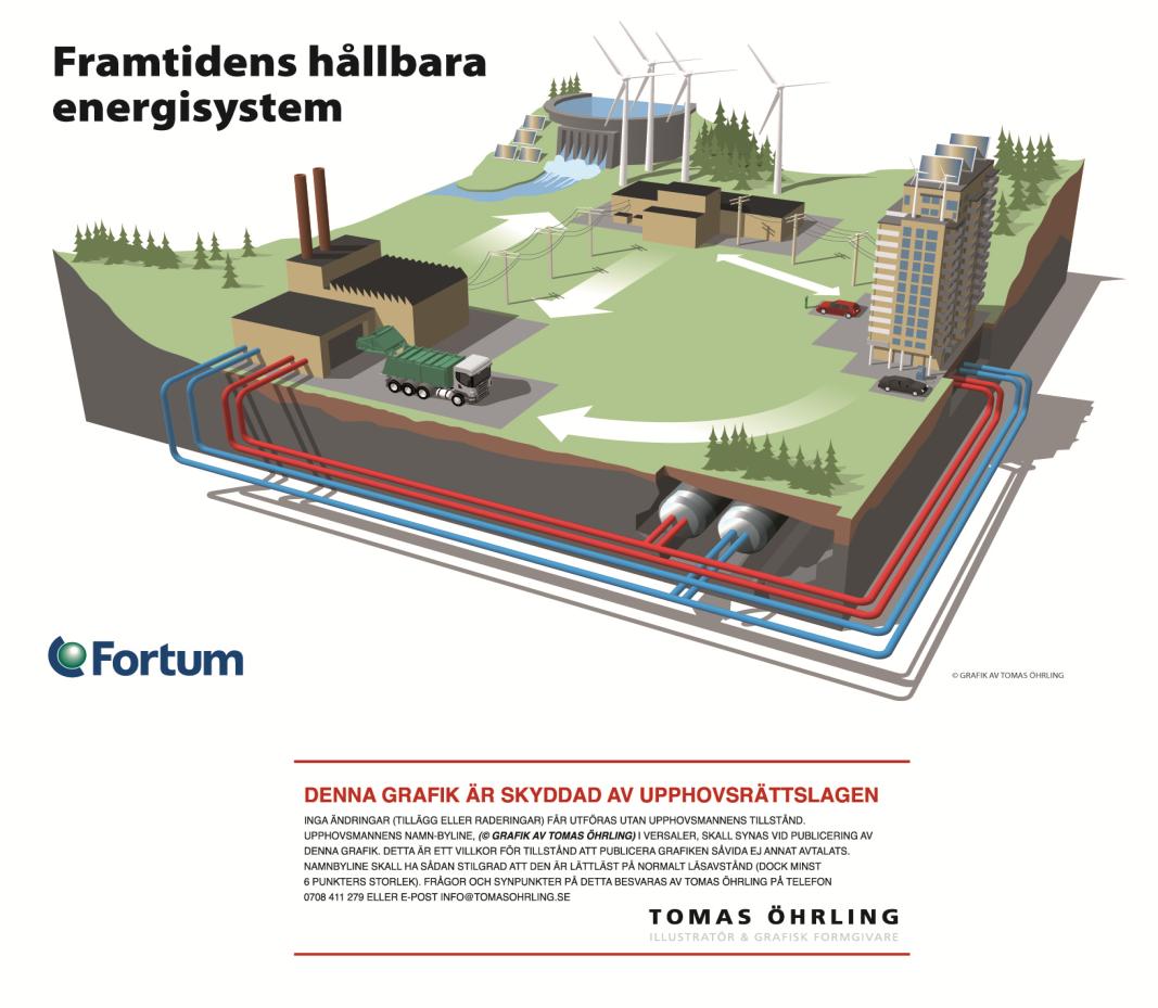 Forskningsprojekt för framtidens hållbara energisystem 2 7 El, värme, kyla, och gas i ett enda integrerat system där man alltid tar tillvara på överskottsenergi 1 3 5 6 4 Vi tar tillvara energi som