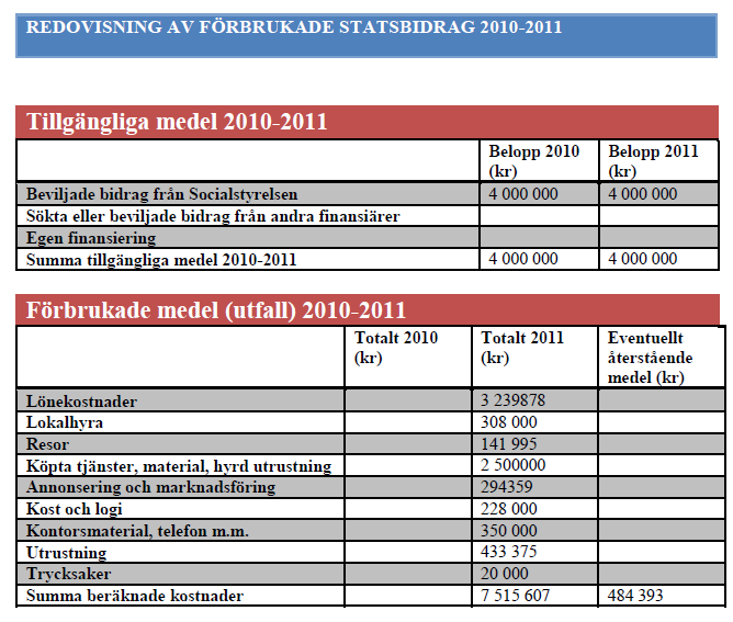 Införandet av processledare som begrepp har väckt många frågor, både inom vården och hos processledarna själva då uppdraget av många uppfattas som diffust och svårt att genomföra.