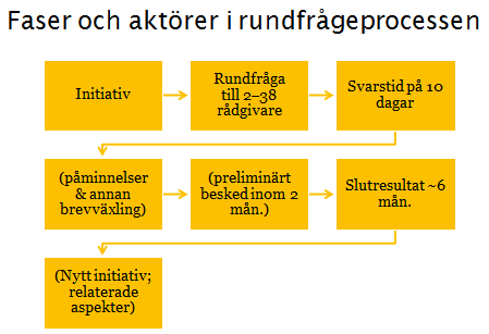 Råttsvans är ej så lyckligt forskning med TNCs material Även utanför Sveriges gränser intresserar sig forskare för TNCs termarbete.