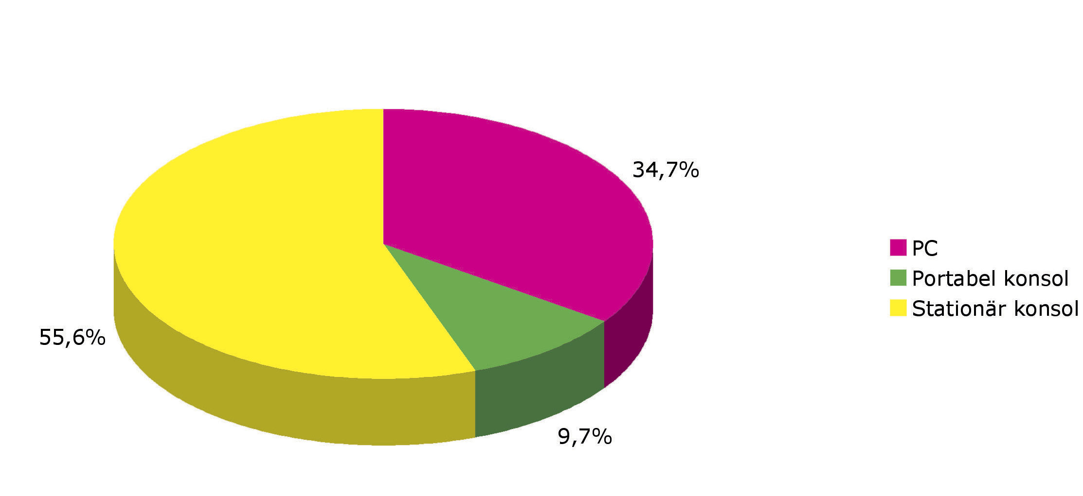 8 Dataspelsbranschens rapporter 2009 Försäljning av