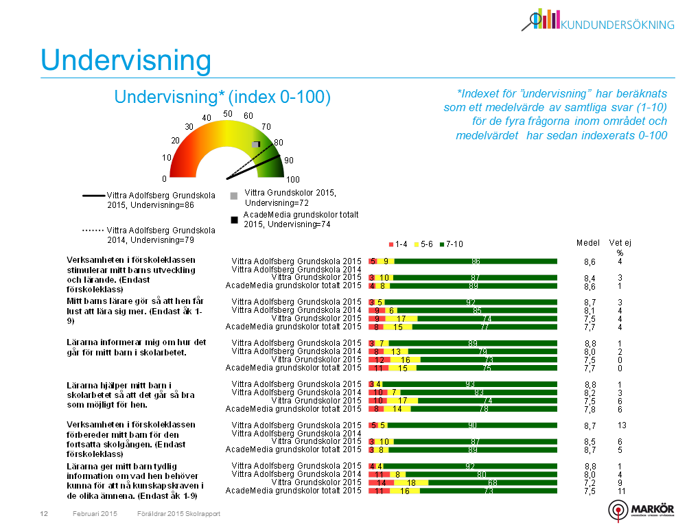 Undervisning