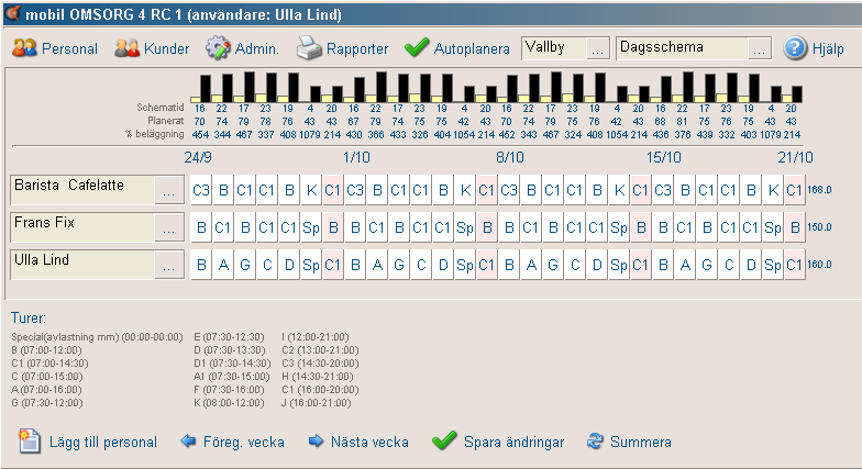 Här visas den period i det rullande schemat i vilken dagens datum ingår. Första gången det rullande schemat ska användas i en grupp måste startdatum för ny schematur och dess längd i dagar definieras.