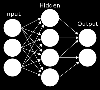 Neurala nätverk Efterlikna neuronstrukturen i människans hjärna Bildar adaptiva icke-linjära system som kan modellera