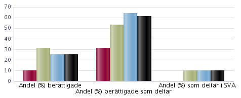 Antal elever läsåret /16 Uppgifterna avser elever på skolenheten den 15 oktober Elever i förskoleklass ingår ej i totalen för skolenheten De ingår inte heller i några andra uppgifter i detta skolblad