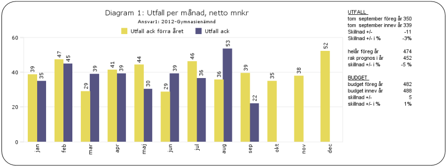 16 oktober 2013 KS-2013/254.182 5 (11) ekonomi så finns det fortfarande enheter som har ekonomiska problem på grund av att de tappar barn och därmed intäkter.