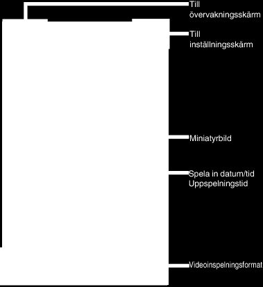 Använda Wi-Fi (GZ-EX515/GZ-EX510) Använda applikationer för smartphones 0 Genom att installera Everio sync 2 programvara för smartphone kan man kontrollera bilder i kameran från avstånd och spela in