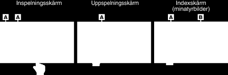 Komma igång 0 Användning av andra SD-kort (inklusive SDHC-/SDXC-kort) än de ovan angivna kan orsaka inspelningsfel eller dataförlust 0 Vi garanterar inte att denna enhet fungerar med alla SD-kort