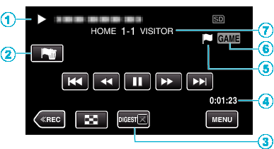 Uppspelning SPELA UPP MATCH (GZ-EX515/GZ-EX510) 0 Matchuppspelning är en funktion för att spela upp målscener och/eller markerade scener som spelats in med smartphone-applikationen Everio sync 2 0