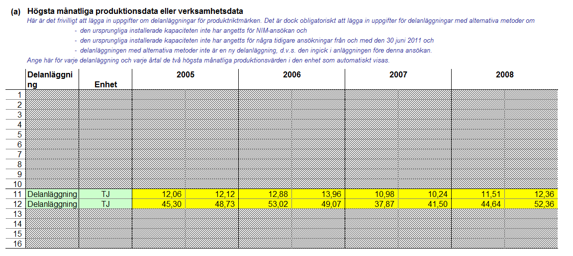 Ett vanligt fel som vi upptäcker är att verksamhetsutövare anger historisk aktivitetsnivå (HAL) i tilldelningsansökningar istället för ursprunglig installerad kapacitet.