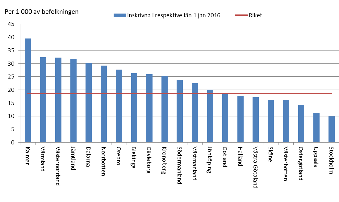 Sverige tillsammans Inskrivna i Migrationsverkets