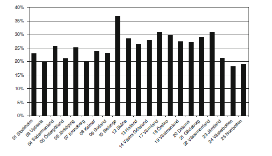 Astma Andel 18-44 åringar som år 2007 köpte LABA utan att köpa inhalationssteroid Heibert Arnlind et al Eur J Clin Pharmacol (2010) 66:187 198 Astma steg 3 kvarstående besvär trots behandling enligt