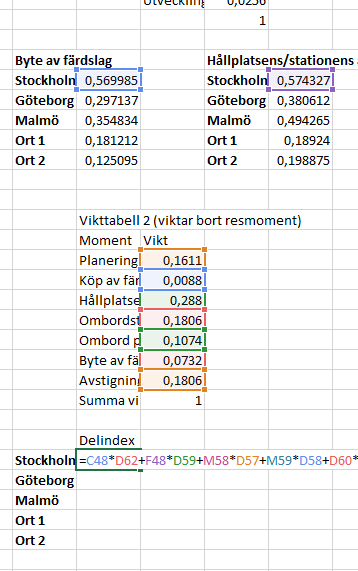 Steg 2: Inom varje resmoment viktas effekten av funktionsnedsättning bort (vikttabell 1) Steg 3: