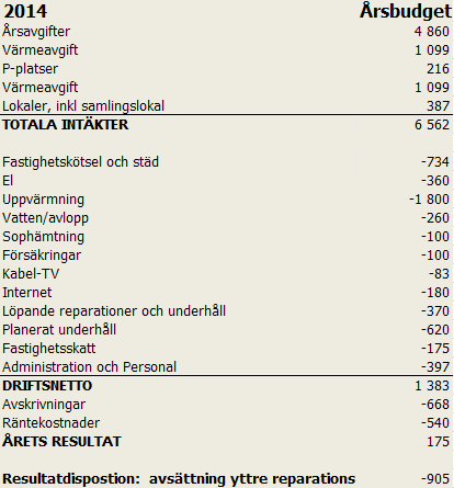 Ekonomi - Budget Faktorer som är svåra att påverka Vädret: