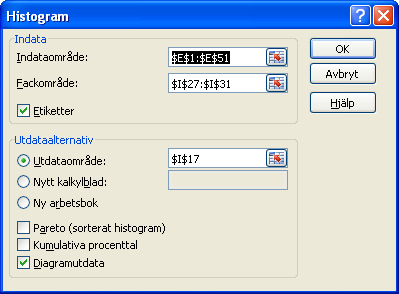 tabell ska presenteras så måste ni markera Diagramutdata innan ni tillslut klickar på OK. Nu ritas histogrammet upp.