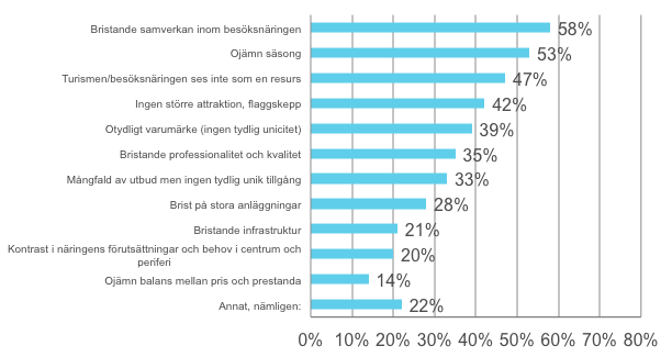 till Skåne om det är lätt att ta sig dit, men det krävs också något attraktivt som lockar att välja just Skåne bland många andra alternativ).